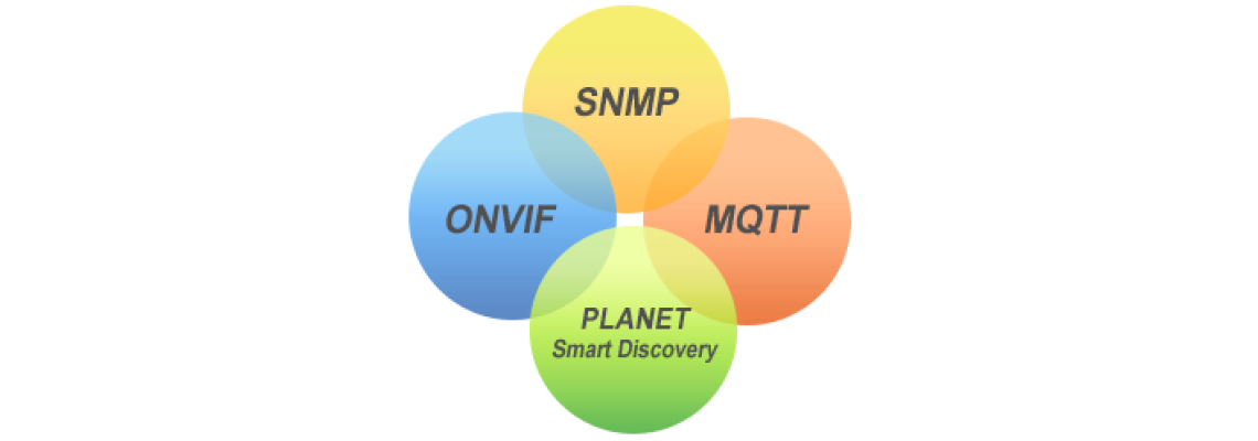 Universal Network Management System