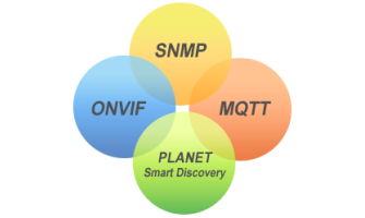 Universal Network Management System