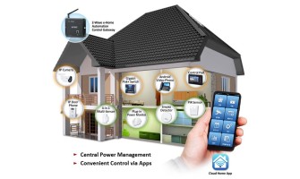 Smart Home Networking