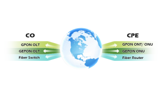 Fiber Optic and Last Mile Connectivity