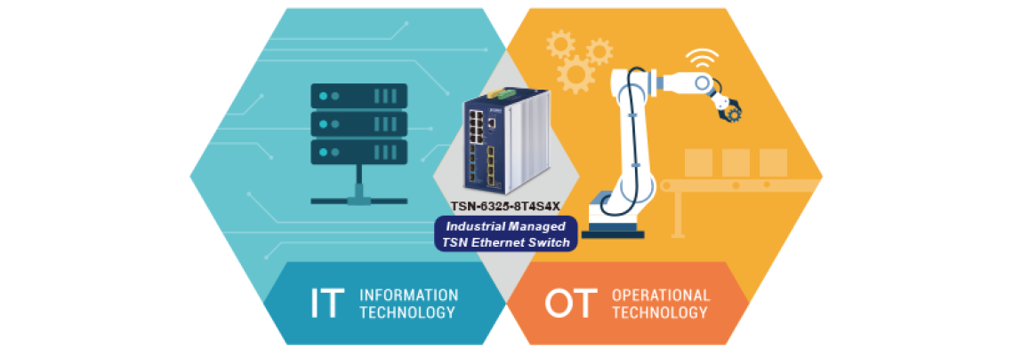 Smart Manufacturing